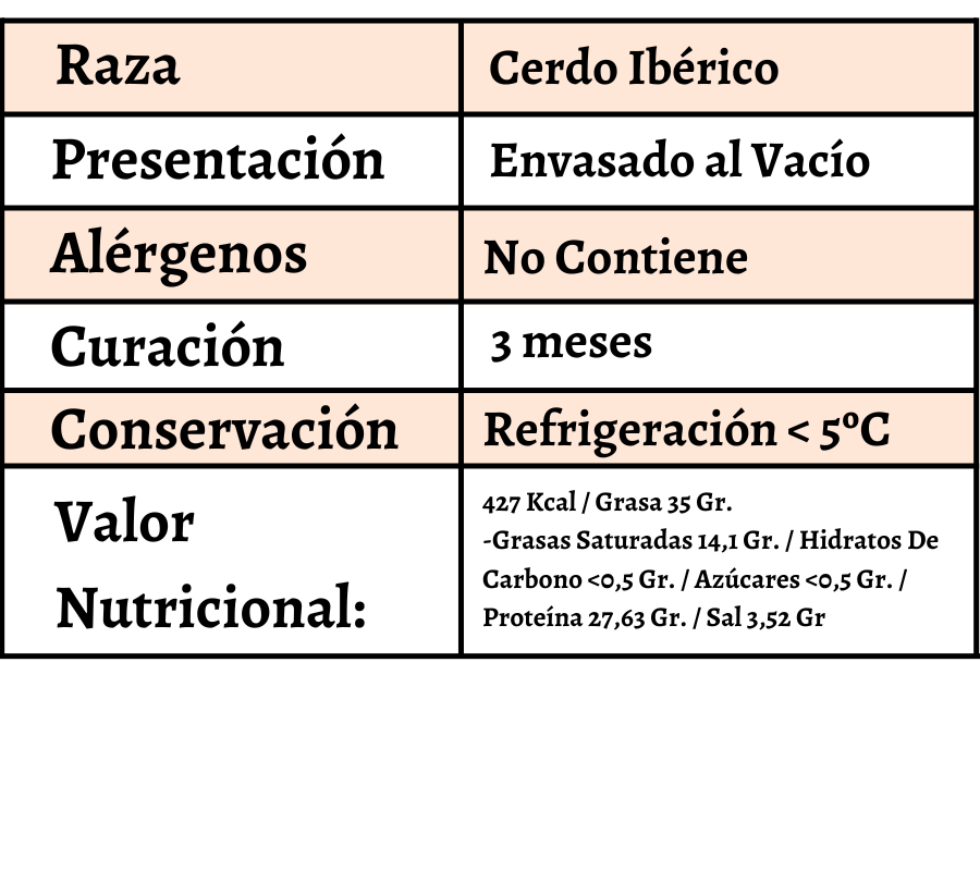 descripcion lomo cebo ib 50%